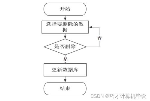 个人相册管理系统2uhbg9 计算机毕设ssm