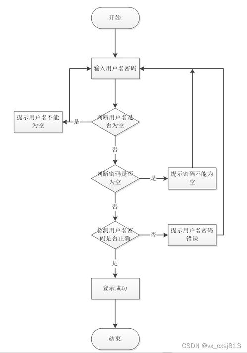 随教随到 家教服务小程序的设计与实现 计算机毕业设计源码10241